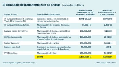 Esc&aacute;ndalo de la manipulaci&oacute;n de divisas