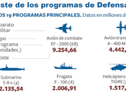 Defensa revisa los programas de armas para ahorrar 5.200 millones