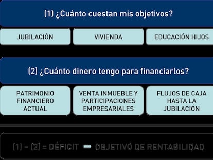 Diseño de un plan financiero para asegurarnos la jubilación