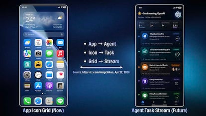 Datos del móvil de OpenAI con ChatGPT diseñado por Jony Ive