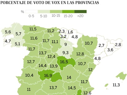 El ultranacionalismo de Vox fracasa en Cataluña, Euskadi, Navarra, Galicia y Canarias