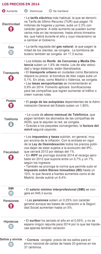 Fuente: elaboración propia.