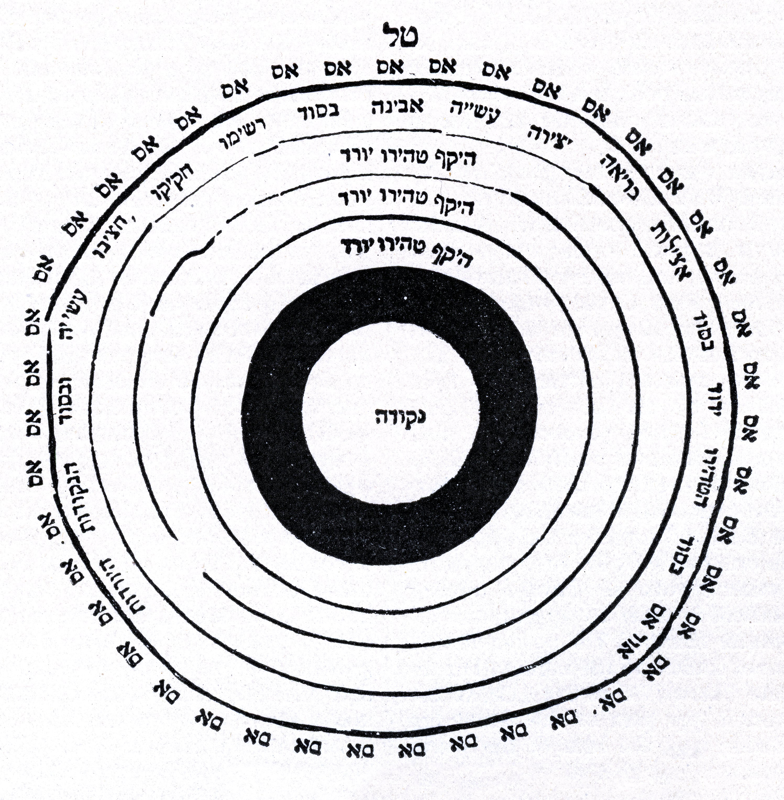 ‘Zohar’, el libro más importante de la mística hebrea