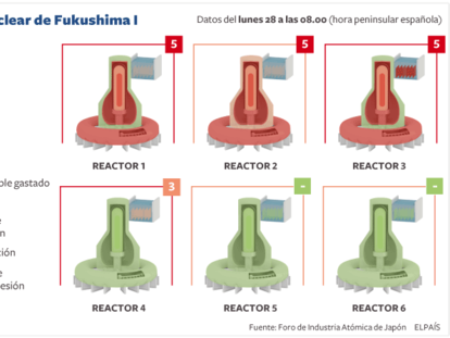 Estado de los reactores en la planta nuclear de Fukushima I