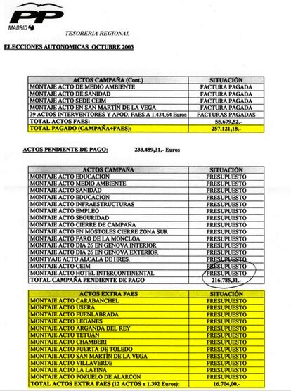 Estadillo de actos electorales con la indicación de que algunos de ellos fueron financiados por la Fundación FAES, algo prohibido por la ley.