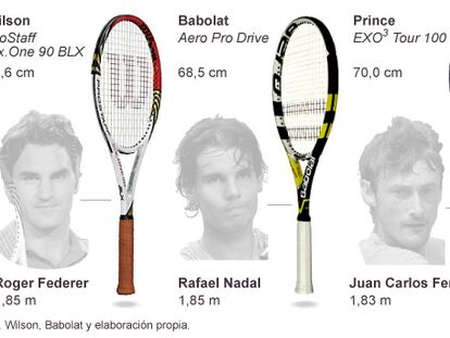 Longitud de la raqueta de los profesionales
