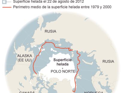 Fundido a negro en el Ártico