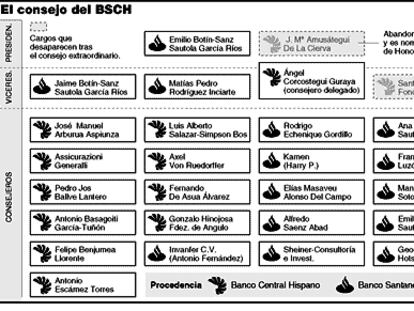 El consejo del BSCH