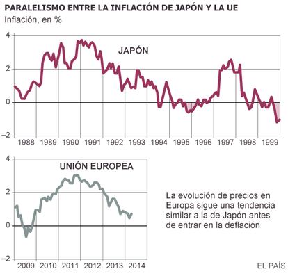 Fuente: Thomson Reuters Datastream.