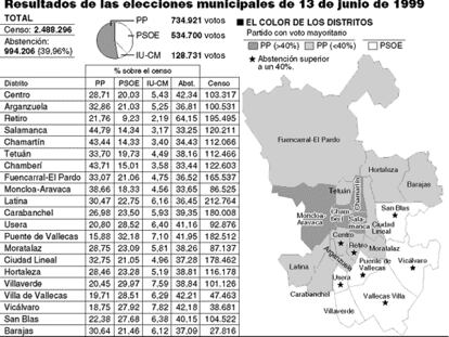 Elecciones municipales
