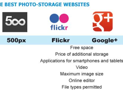 Is Flickr’s one terabyte offer enough to beat the competition?