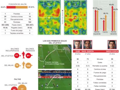 Fuente: OPTA.