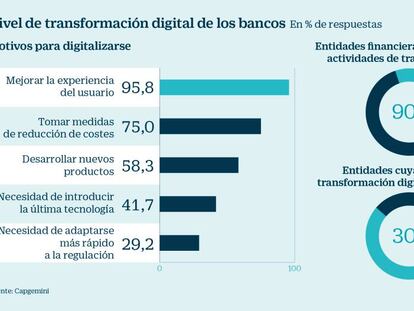 La banca refuerza su seguridad ante el robo de 2.600 millones de registros digitales en 2018, según Capgemini