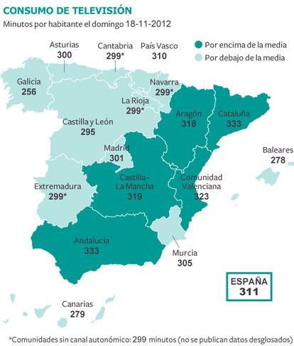 Fuente: Kantar Media.