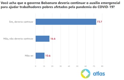 Pesquisa Atlas