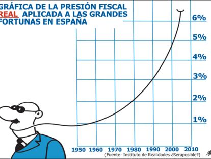 FORGES