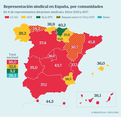 Representaci&oacute;n sindical en Espa&ntilde;a