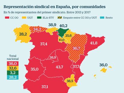 Representaci&oacute;n sindical en Espa&ntilde;a