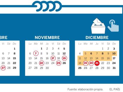 Las fechas clave para las elecciones en Cataluña del 21 de diciembre
