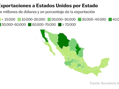 ¿Qué le vende México a EE UU? Cuatro gráficos para entender a qué Estados y productos mexicanos afectarían los aranceles de Trump