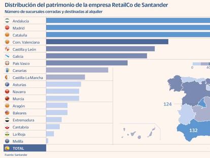Santander se abre a convertir sucursales cerradas en viviendas