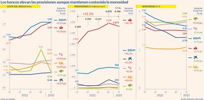 banca morosidad