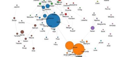 Un mapa elaborado por Immersion, el 'software' del MIT.