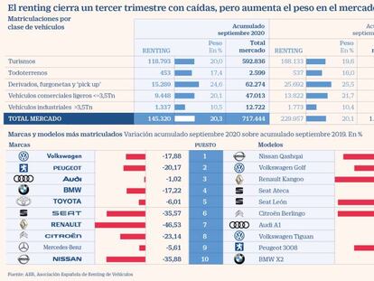 El renting toma medidas anticrisis extraordinarias