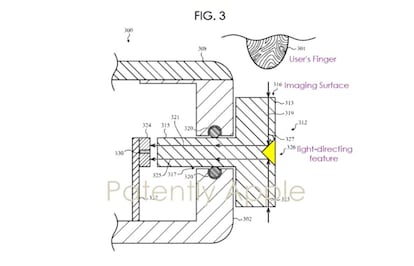 Touch ID en la corona del Apple Watch.