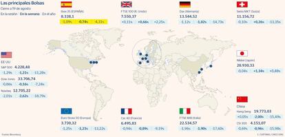 Las principales Bolsas a 19 de agosto