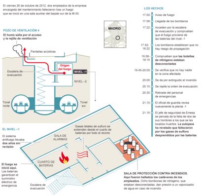 Fuente: elaboración propia.