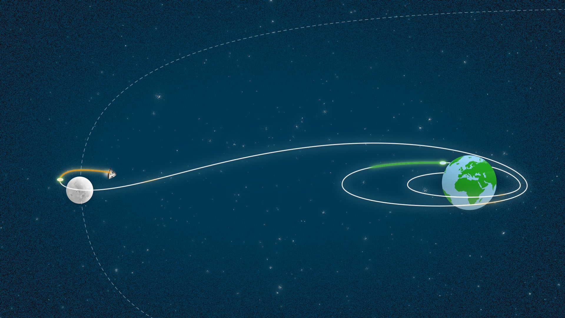Los diez días para volver a la Luna: dentro de la misión Artemis II de la NASA