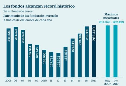 Fondos de inversión 2017