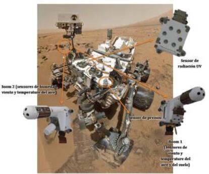 Sesores meteorologicos en Curiosity