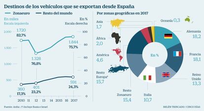 Exportaci&oacute;n veh&iacute;culos