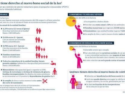 Plan en seis meses para erradicar la pobreza energética