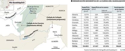 El incierto origen del Gualdalquivir