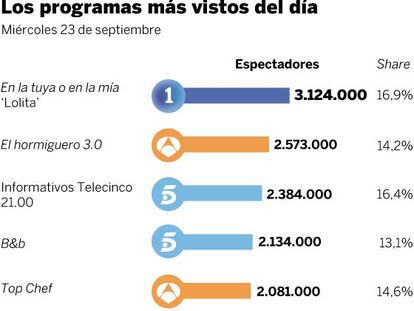 Audiencias del 23 de septiembre