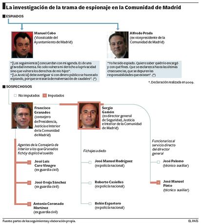 Quién es quién en el caso reabierto por la Audiencia Provincial.