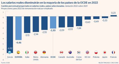 Salarios