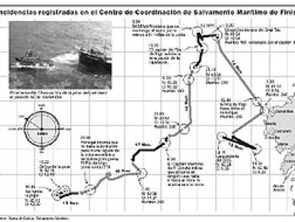 Incidencias registradas en el Centro de Coordinación de Salvamento Marítimo de Finisterre