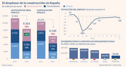 Seopan Desplome construcción