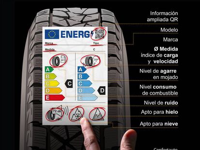 Nuevo etiquetado de neumáticos, vigente desde el 1 de mayo de 2021.