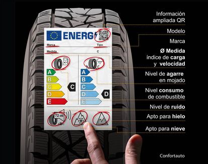 Nuevo etiquetado de neumáticos, vigente desde el 1 de mayo de 2021.