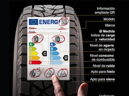 Nuevo etiquetado de neumáticos, vigente desde el 1 de mayo de 2021.