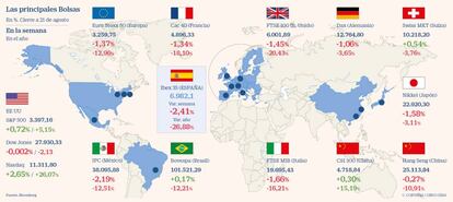 Las principales Bolsas el 21 de agosto