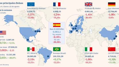 La pérdida de pulso económico remata la mala semana de la Bolsa