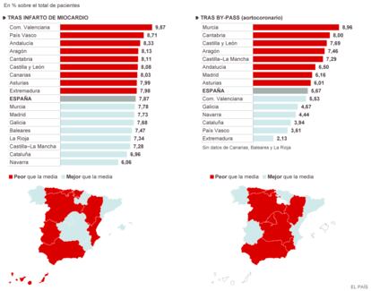 Fuente: Sociedad Española de Cardiología.