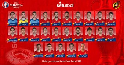 Lista de 25 preseleccionados para la Eurocopa 2016.