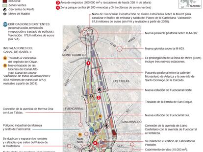 Principales proyectos de la Operación Chamartín